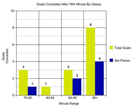 Galaxy_goals_conceded_after_76th_minute_medium